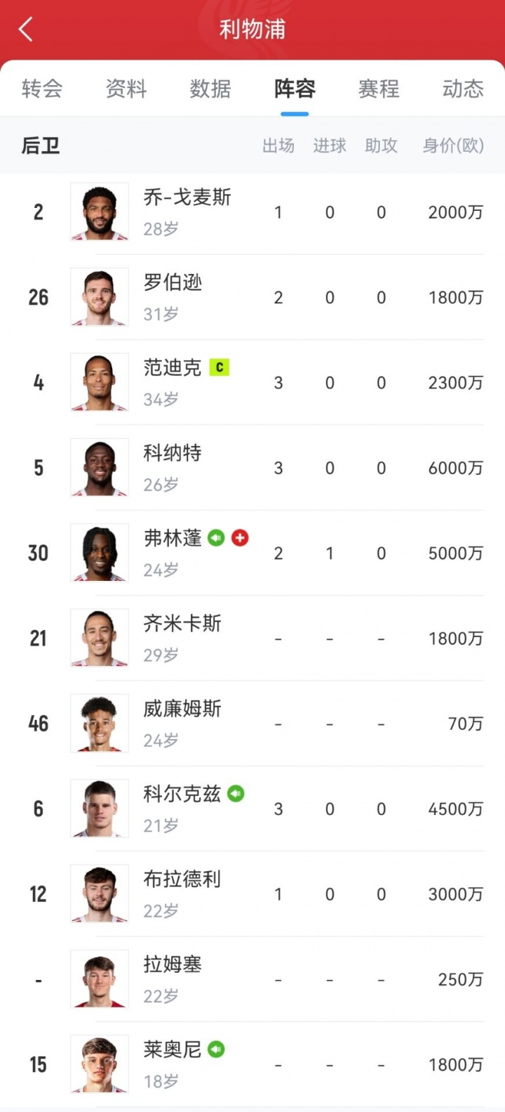 斯的潜在可, 关戈麦斯的 斯的潜在可, 关戈麦斯的