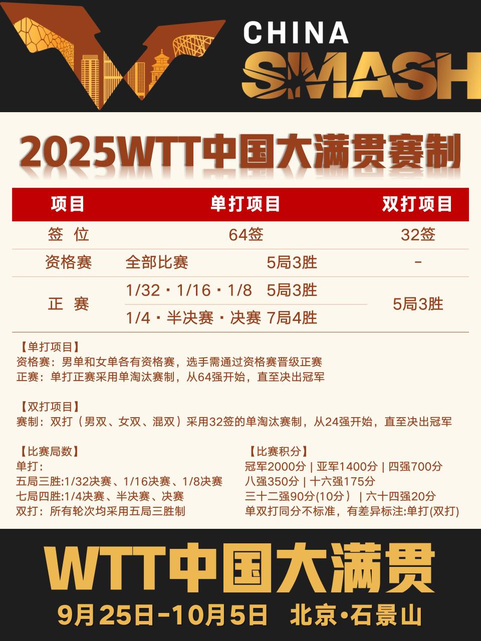 全城联动 全城联动