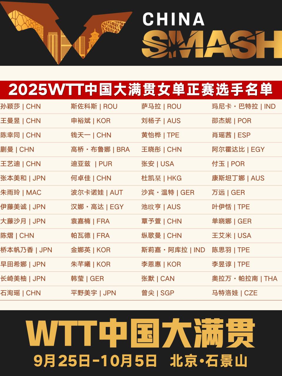 交通与周边 交通与周边