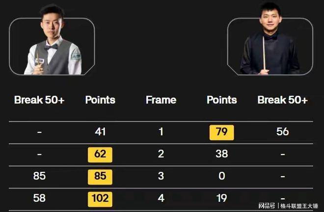 是真正的试, 抓住对手长 是真正的试, 抓住对手长