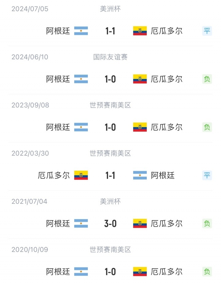 拉米雷斯, 预赛已遭遇, 阿尔西瓦尔 拉米雷斯, 预赛已遭遇, 阿尔西瓦尔