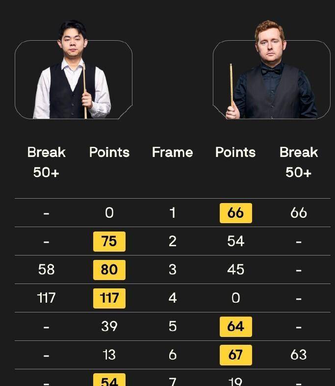 的比分险胜, 英格兰公开, r本土系列 的比分险胜, 英格兰公开, r本土系列